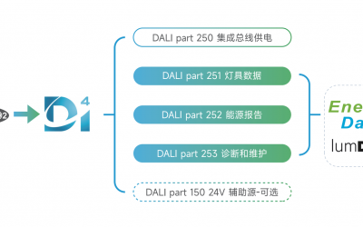 智能物联网（IOT）照明兴起，能源监测管理类驱动器为何这么火，BOKE又有哪些产品？